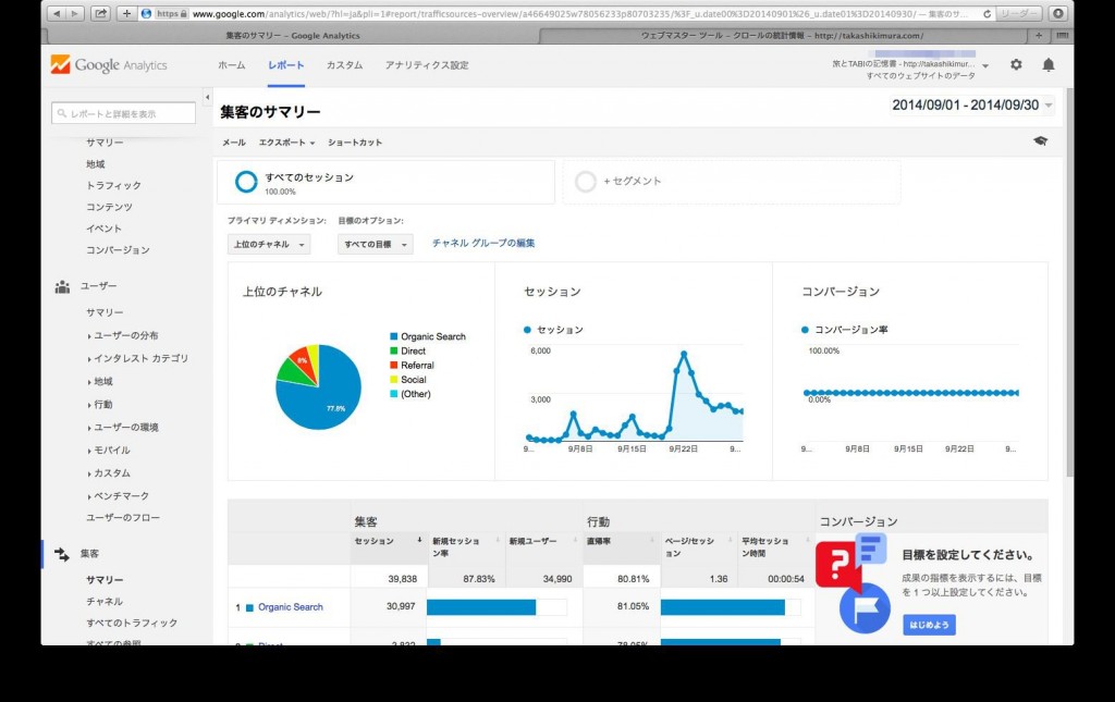 記事数160を超えた辺りで検索エンジンからの流入が激増! ~ ブログ実験室