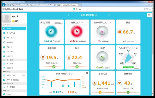 ソフトバンク ヘルスケア 体組成計 301SI を2週間使ってみた感想