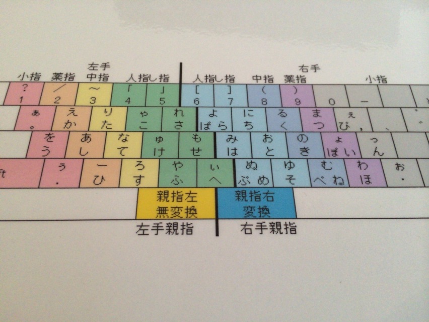 親指シフト 練習6週目 2014/6/2~2014/6/8