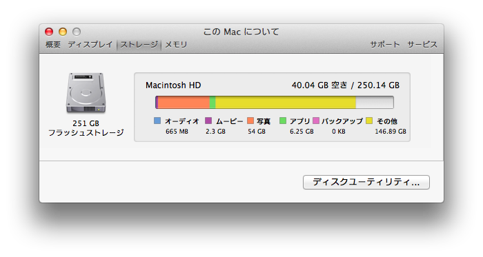 Mac OSとWindows の共存は、ディスク容量の消費が予想以上に早かった。